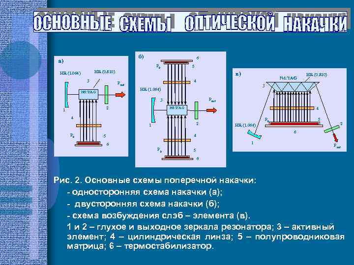 б) а) 6 Pp 5 HR (0. 810) HR (1. 064) 3 в) Nd: