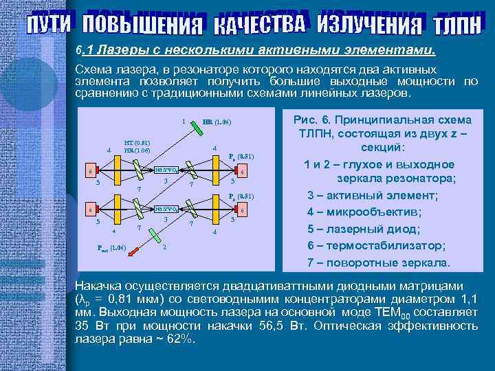 6. 1 Лазеры с несколькими активными элементами. Схема лазера, в резонаторе которого находятся два