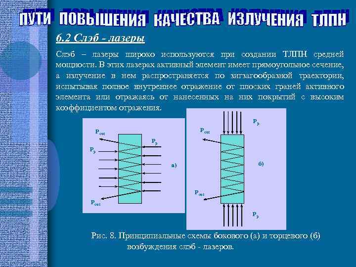 6. 2 Слэб - лазеры Слэб – лазеры широко используются при создании ТЛПН средней