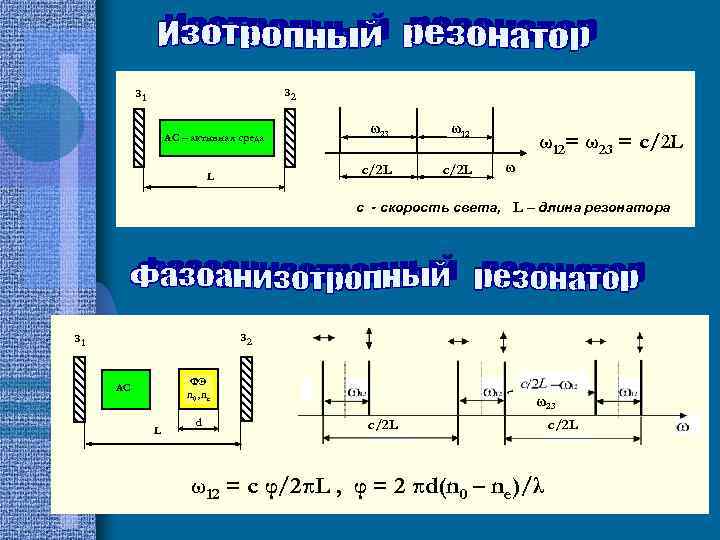 з 2 з 1 L ω23 ω12 c/2 L АС – активная среда c/2