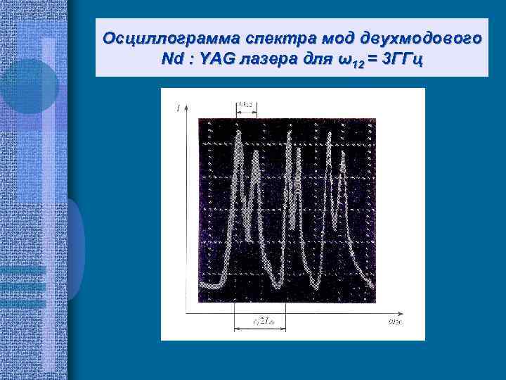 Осциллограмма спектра мод двухмодового Nd : YAG лазера для ω12 = 3 ГГц 