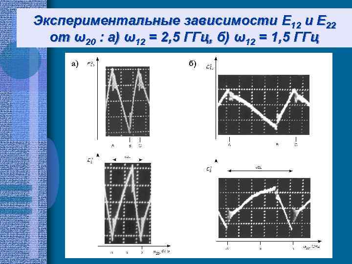 Экспериментальные зависимости E 12 и E 22 от ω20 : а) ω12 = 2,