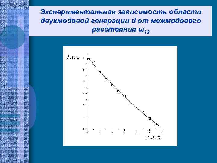 Область зависимости. Экспериментальная зависимость. Зависимость области. Теоретические и экспериментальные зависимости. Межмодовый интервал.