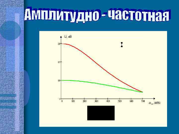 U, d. B 12, MHz 