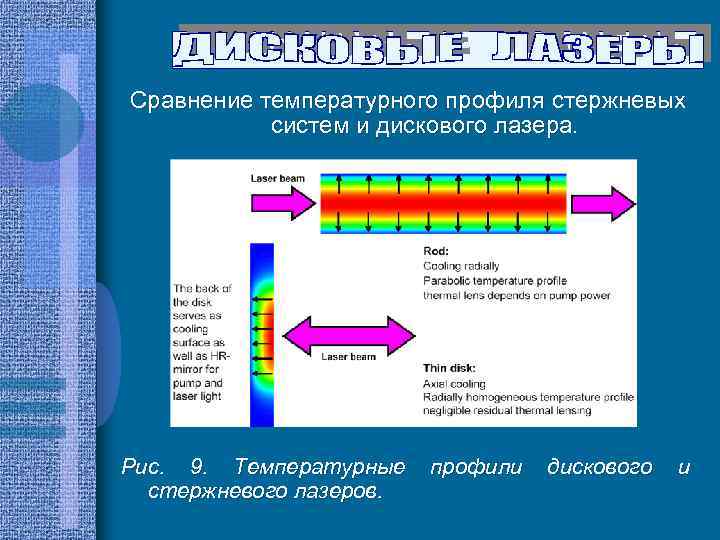 Сравнение температурного профиля стержневых систем и дискового лазера. Рис. 9. Температурные стержневого лазеров. профили