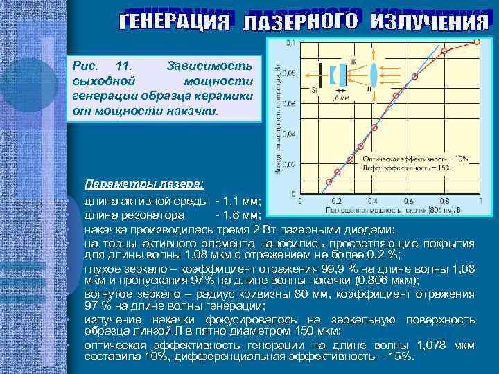 Рис. 11. Зависимость выходной мощности генерации образца керамики от мощности накачки. • • Параметры