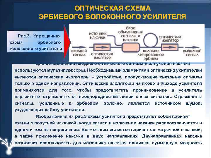 ОПТИЧЕСКАЯ СХЕМА ЭРБИЕВОГО ВОЛОКОННОГО УСИЛИТЕЛЯ Рис. 3. Упрощенная схема эрбиевого волоконного усилителя Для объединения