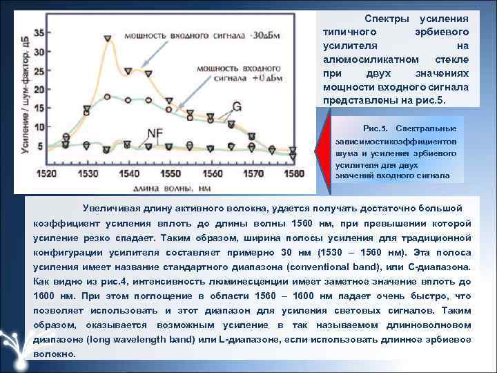  Спектры усиления типичного эрбиевого усилителя на алюмосиликатном стекле при двух значениях мощности входного