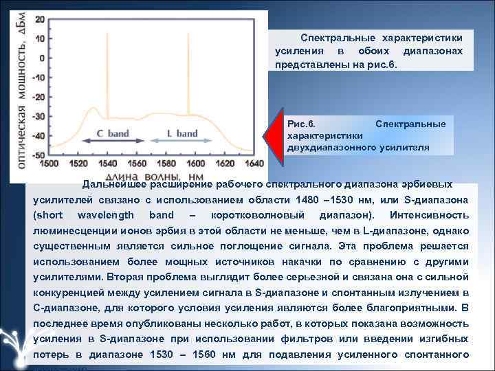  Спектральные характеристики усиления в обоих диапазонах представлены на рис. 6. Рис. 6. Спектральные