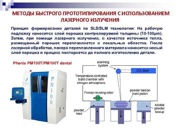 МЕТОДЫ БЫСТРОГО ПРОТОТИПИРОВАНИЯ С ИСПОЛЬЗОВАНИЕМ ЛАЗЕРНОГО ИЗЛУЧЕНИЯ Принцип формирования деталей по SLS/SLM технологии: На