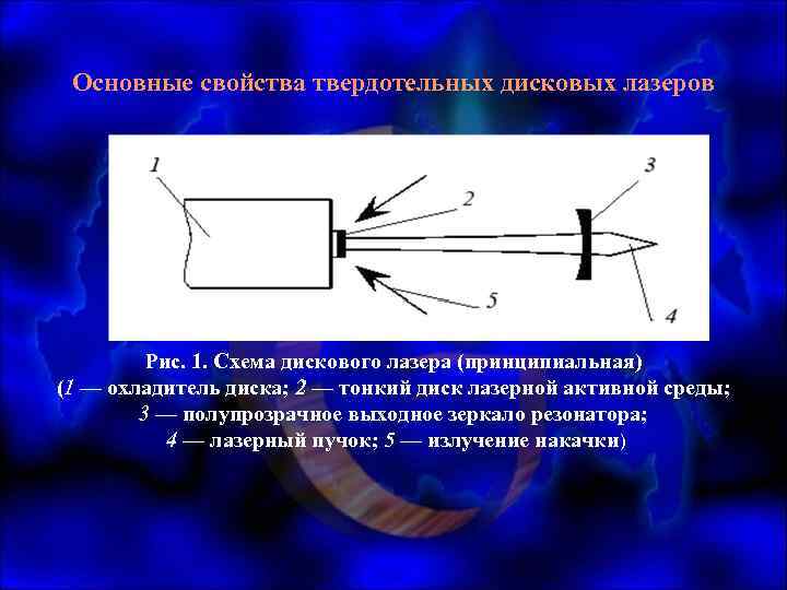 Волоконные лазеры презентация