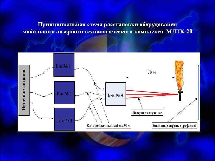 Лазерный технологический комплекс схема