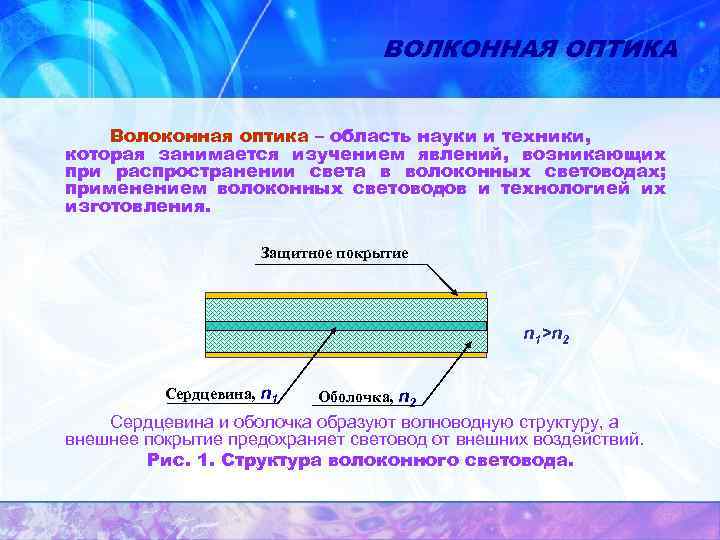 Проект по физике волоконная связь настоящее и будущее