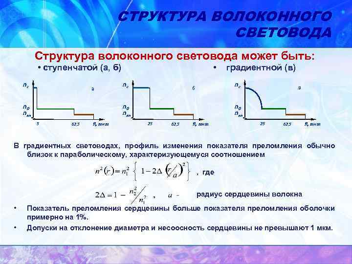 СТРУКТУРА ВОЛОКОННОГО СВЕТОВОДА Структура волоконного световода может быть: • ступенчатой (а, б) nc а