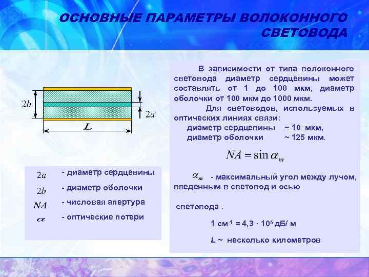 Диаметр сердцевины