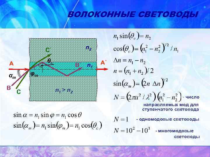 ВОЛОКОННЫЕ СВЕТОВОДЫ n 2 C` θc A A` φm αm B B` n 1