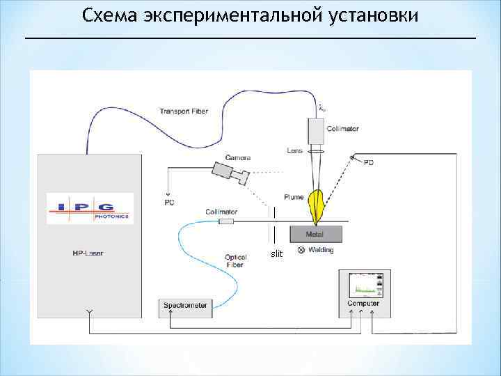 Схема экспериментальной установки 7 3 8 4 slit 5 2 1 6 