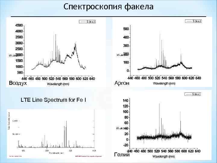 Спектроскопия факела Воздух Аргон LTE Line Spectrum for Fe I Гелий 