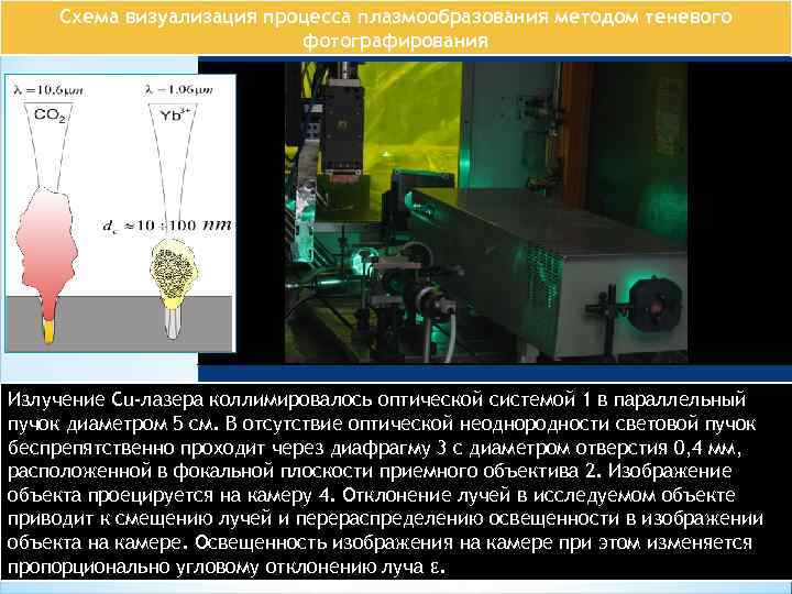 Схема визуализация процесса плазмообразования методом теневого фотографирования 1 2 4 ф 3 ПК Излучение