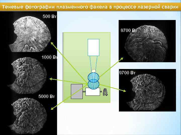 Теневые фотографии плазменного факела в процессе лазерной сварки 500 Вт 9700 Вт 1000 Вт