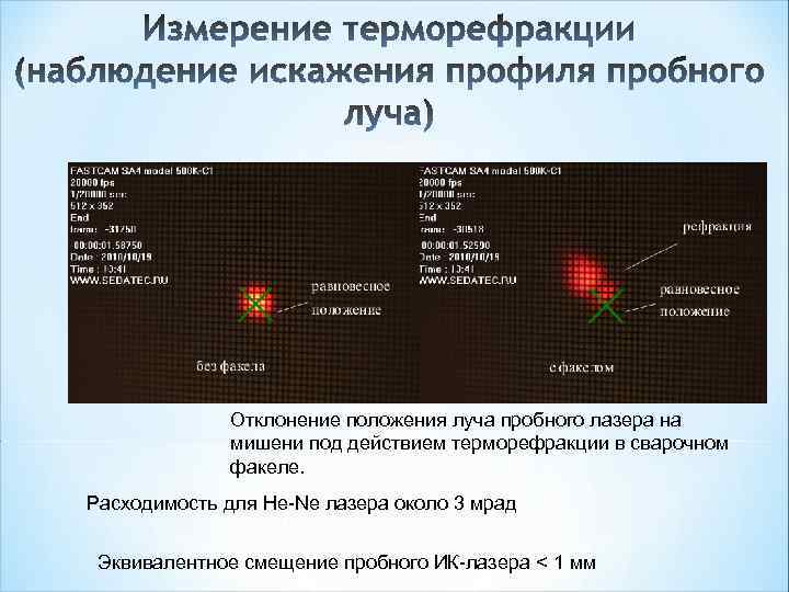 Отклонение положения луча пробного лазера на мишени под действием терморефракции в сварочном факеле. Расходимость