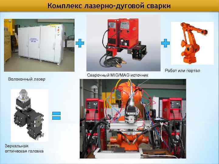 Комплекс лазерно-дуговой сварки Волоконный лазер Зеркальная оптическая головка Сварочный MIG/MAG источник Робот или портал