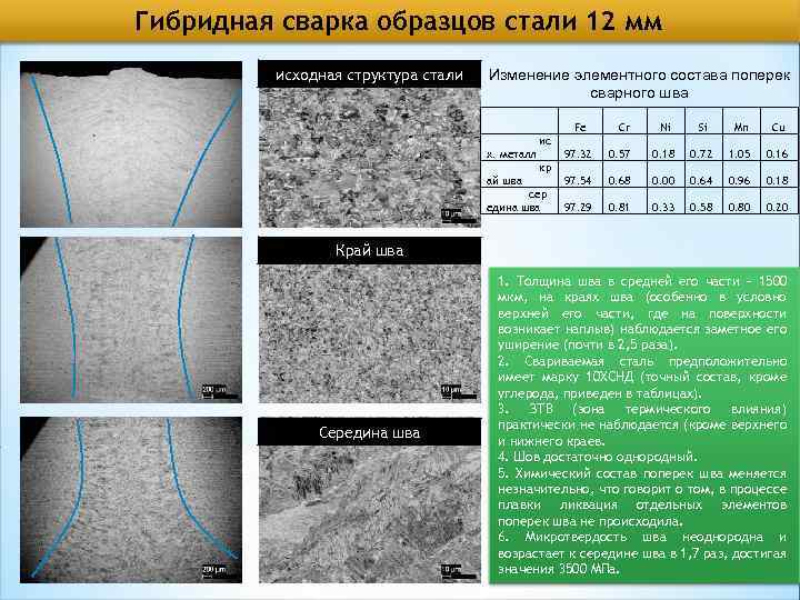 Гибридная сварка образцов стали 12 мм исходная структура стали Изменение элементного состава поперек сварного