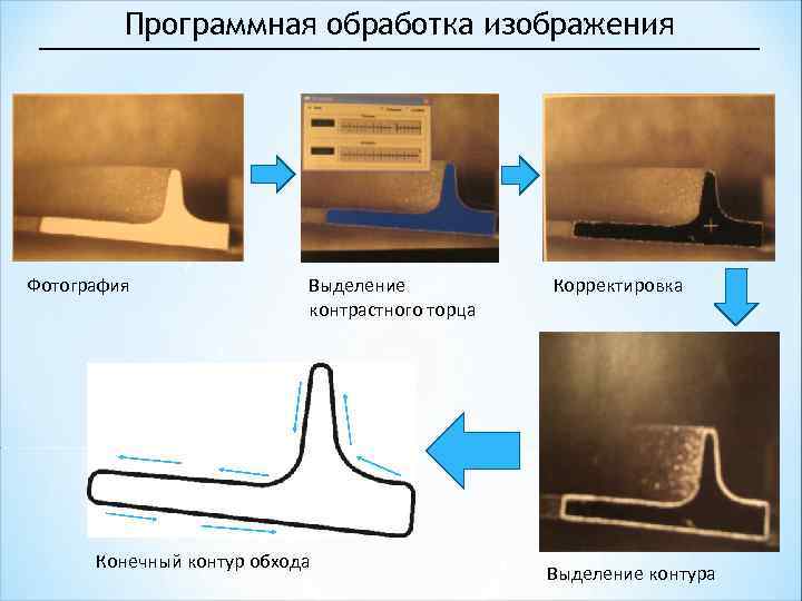 Программная обработка изображения 7 Фотография Выделение контрастного торца Корректировка 3 8 4 5 2