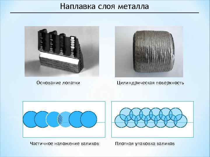 Наплавка слоя металла 7 Основание лопатки Цилиндрическая поверхность 3 8 4 5 2 6