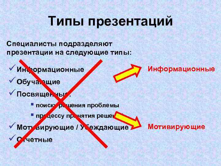 Перечислите типы презентаций