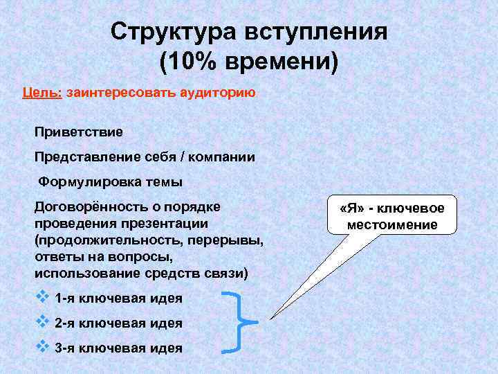 Структура вступления (10% времени) Цель: заинтересовать аудиторию Приветствие Представление себя / компании Формулировка темы