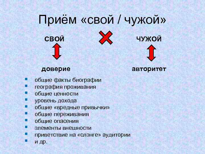 Приём «свой / чужой» СВОЙ доверие § § § § § ЧУЖОЙ авторитет общие