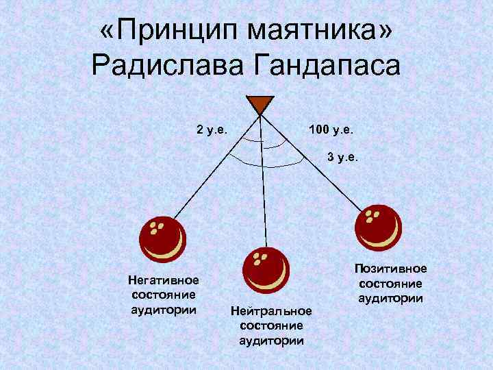 Эмоциональные качели для мужчины схема