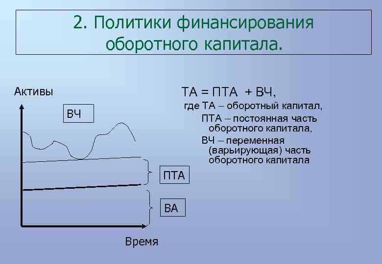 2. Политики финансирования оборотного капитала. Активы ТА = ПТА + ВЧ, где ТА –