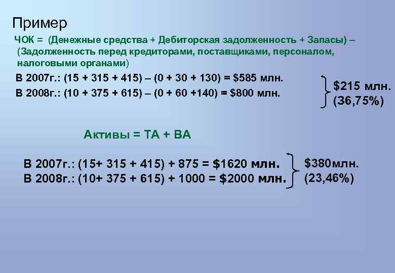 Пример ЧОК = (Денежные средства + Дебиторская задолженность + Запасы) – (Задолженность перед кредиторами,