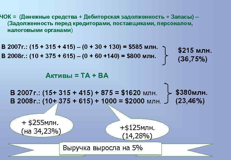 ЧОК = (Денежные средства + Дебиторская задолженность + Запасы) – (Задолженность перед кредиторами, поставщиками,