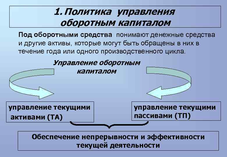 1. Политика управления оборотным капиталом Под оборотными средства понимают денежные средства и другие активы,