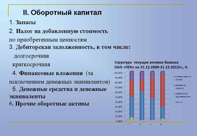 II. Оборотный капитал 1. Запасы 2. Налог на добавленную стоимость по приобретенным ценностям 3.