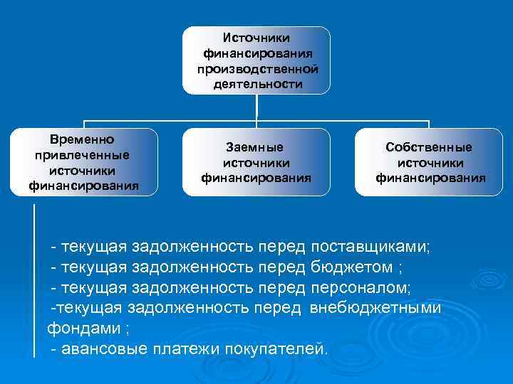 Обеспечение источниками финансирования