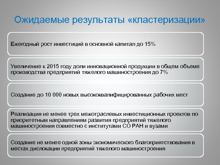 Ожидаемые результаты «кластеризации» Ежегодный рост инвестиций в основной капитал до 15% Увеличение к 2015