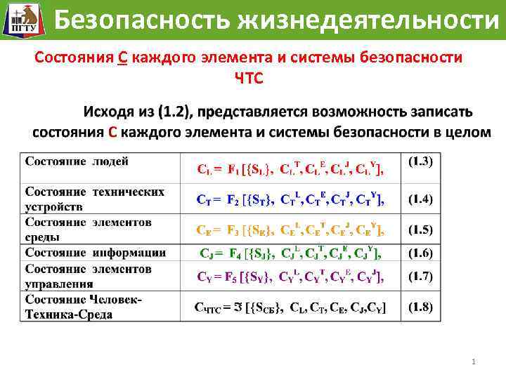 Безопасность жизнедеятельности Состояния С каждого элемента и системы безопасности ЧТС 1 