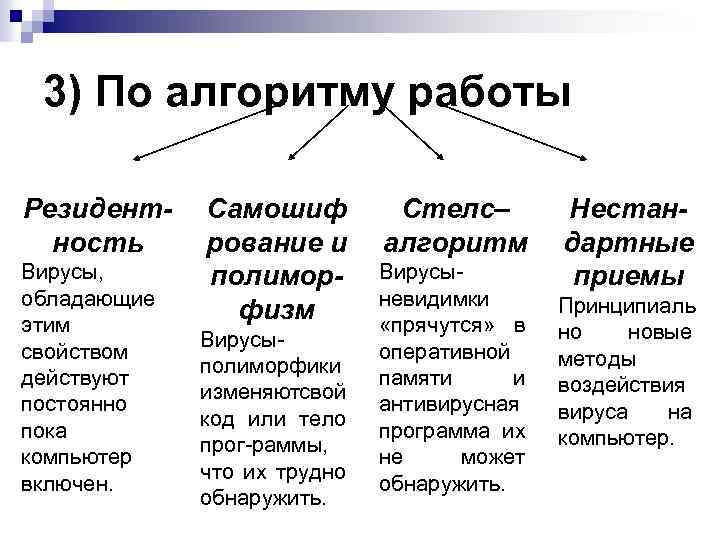 3) По алгоритму работы Резидентность Вирусы, обладающие этим свойством действуют постоянно пока компьютер включен.