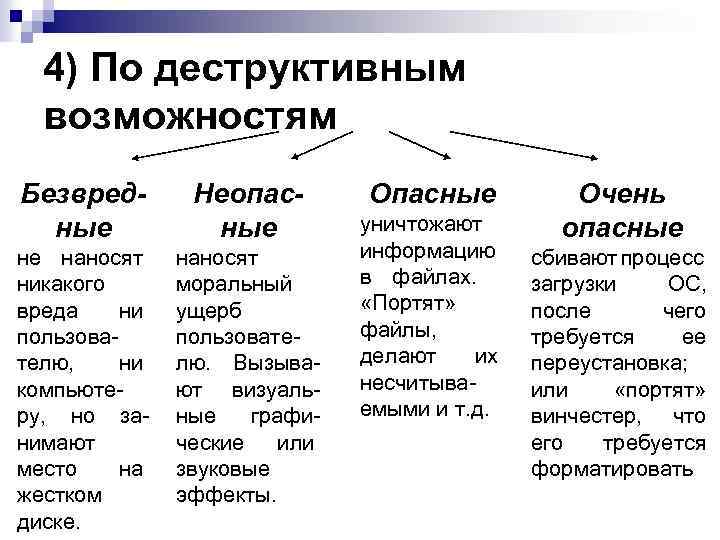 4) По деструктивным возможностям Безвредные Неопасные не наносят никакого вреда ни пользователю, ни компьютеру,