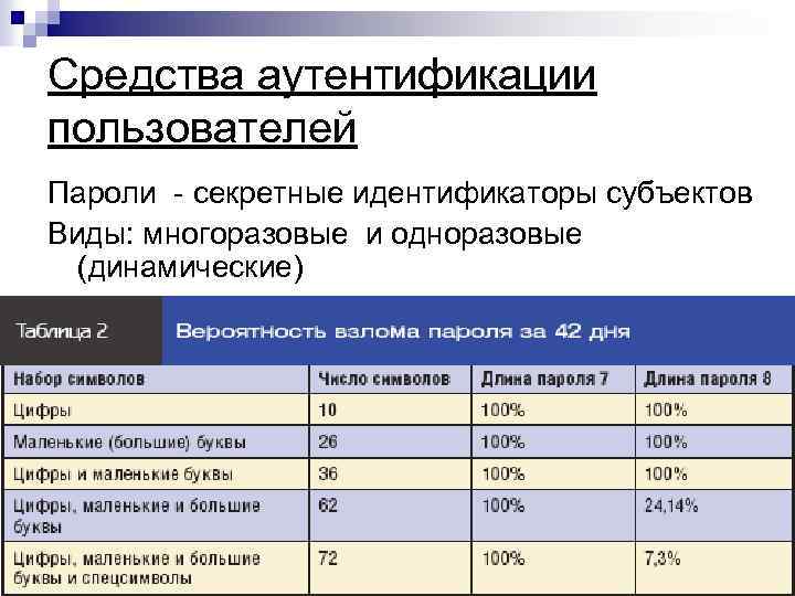 Средства аутентификации пользователей Пароли - секретные идентификаторы субъектов Виды: многоразовые и одноразовые (динамические) 