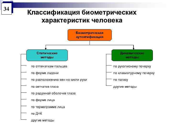 Биометрические системы аутентификации презентация