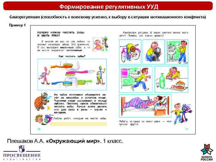 Формирование регулятивных УУД Саморегуляция (способность к волевому усилию, к выбору в ситуации мотивационного конфликта)