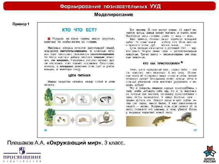 Формирование познавательных УУД Моделирование Пример 1 Плешаков А. А. «Окружающий мир» . 3 класс.