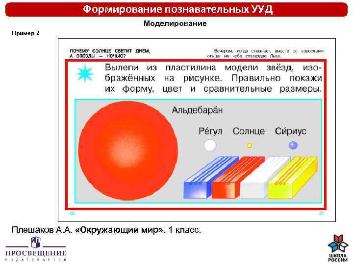 Формирование познавательных УУД Моделирование Пример 2 Плешаков А. А. «Окружающий мир» . 1 класс.