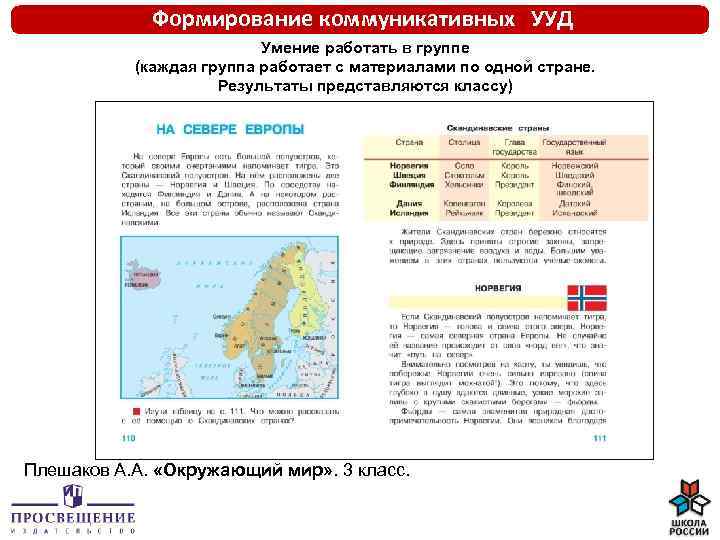 Формирование коммуникативных УУД Умение работать в группе (каждая группа работает с материалами по одной