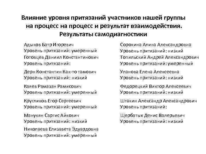 Влияние уровня притязаний участников нашей группы на процесс и результат взаимодействия. Результаты самодиагностики Адыков